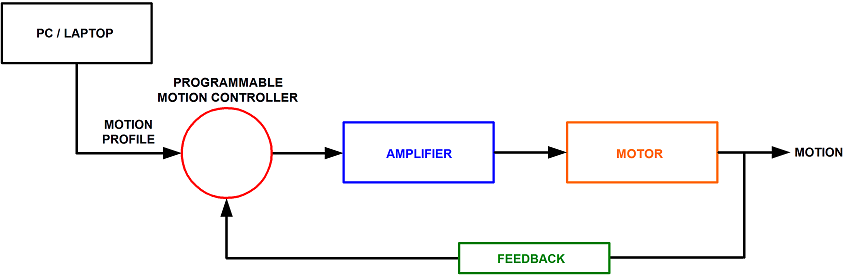 open loop general image